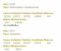 Referendum 1978 y Elecciones Generales 1977 